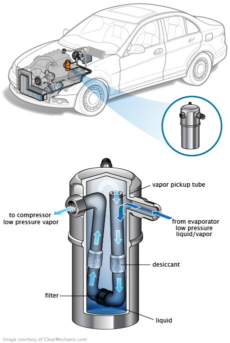 See B2366 repair manual